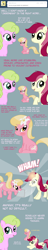 Size: 650x3356 | Tagged: safe, artist:why485, character:daisy, character:lily, character:lily valley, character:roseluck, ask, ask the flower trio, comic, flower trio, tumblr