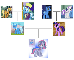 Size: 960x776 | Tagged: safe, artist:doraeartdreams-aspy, edit, idw, character:jack pot, character:night light, character:sunflower spectacle, character:trixie, character:twilight sparkle, character:twilight velvet, oc, oc:magic star, parent:trixie, parent:twilight sparkle, parents:twixie, species:pony, ship:nightvelvet, ship:twixie, g4, family tree, female, jacktacle, lesbian, magical lesbian spawn, male, offspring, shipping, straight