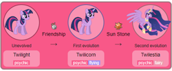 Size: 480x200 | Tagged: safe, artist:decprincess, artist:the-crusius, character:twilight sparkle, character:twilight sparkle (alicorn), character:twilight sparkle (unicorn), species:alicorn, species:pony, species:unicorn, episode:the last problem, g4, my little pony: friendship is magic, crossover, evolution chart, evolutionary stone, female, flying, folded wings, mare, older, older twilight, pokémon, princess twilight 2.0, solo, vector, wings