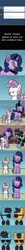Size: 500x5018 | Tagged: safe, artist:scramjet747, character:sweetie belle, species:pony, species:unicorn, friendship is witchcraft, sweetie bot, comic, comic sans, duckface, eyes closed, female, filly, fish face, foal, future sweetie bot, hooves, horn, male, mare, older, police, ponidox, robot, robot pony, saddle bag, self ponidox, singing, stallion, sunglasses, sweetie bot replies, talking, text