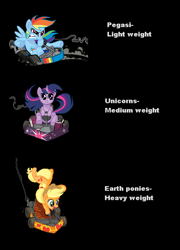Size: 578x802 | Tagged: safe, artist:theartrix, character:applejack, character:rainbow dash, character:twilight sparkle, ponykart, wip