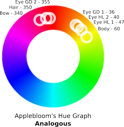Size: 725x743 | Tagged: safe, artist:kopaleo, character:apple bloom, analysis, color, hue, hue graph, math, science, text