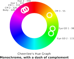 Size: 902x730 | Tagged: safe, artist:kopaleo, character:cheerilee, analysis, color, hue, hue graph, math, science, text