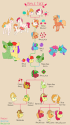 Size: 2100x3750 | Tagged: safe, artist:jackiebloom, character:apple bloom, character:apple spice, character:applejack, character:applejack (g1), character:aunt orange, character:big mcintosh, character:braeburn, character:bright mac, character:granny smith, character:pear butter, character:uncle orange, oc, oc:maria ann smith, species:donkey, species:earth pony, species:mule, species:pony, g1, g2, g3, g4, apple delight family, apple family member, apple pie (g2), applejack (g3), baby apple delight, candy apple (g3), daddy apple delight, family tree, female, hybrid, male, mare, mommy apple delight, stallion