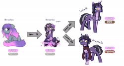 Size: 2374x1268 | Tagged: safe, artist:hydrargyrum, artist:rivibaes, oc, oc only, oc:arumale, oc:lumale, oc:rivibaes, species:pony, g4, crossover, evolution chart, female, mare, meme, pokémon, simple background, solo, white background