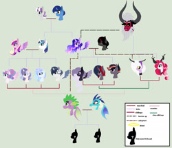 Size: 1920x1655 | Tagged: safe, artist:rose-moonlightowo, character:king sombra, character:lord tirek, character:night light, character:princess cadance, character:princess ember, character:princess flurry heart, character:shining armor, character:spike, character:twilight sparkle, character:twilight velvet, oc, parent:king sombra, parent:lord tirek, parent:princess cadance, parent:princess ember, parent:shining armor, parent:spike, parent:twilight sparkle, parents:emberspike, parents:shiningcadance, parents:twibra, parents:twirek, ship:emberspike, ship:nightvelvet, ship:shiningcadance, ship:twibra, family tree, female, interspecies offspring, male, offspring, shipping, shipping chart, straight, twirek