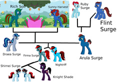 Size: 1280x835 | Tagged: safe, artist:johnnyxluna, oc, oc only, oc:arula surge, oc:draea surge, oc:firma surge, oc:flint surge, oc:knightshade, oc:nightriff, oc:rich spoil, oc:ruby surge, oc:shimei surge, oc:ssunny harvest, species:pony, family tree, pony creator, surge family