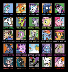Size: 909x969 | Tagged: safe, artist:pony-berserker, character:angel bunny, character:applejack, character:cozy glow, character:derpy hooves, character:discord, character:fluttershy, character:king sombra, character:maud pie, character:mayor mare, character:pinkie pie, character:princess cadance, character:princess celestia, character:princess luna, character:queen chrysalis, character:rainbow dash, character:rarity, character:scootaloo, character:shining armor, character:snails, character:snips, character:spike, character:starlight glimmer, character:thorax, character:trixie, character:twilight sparkle, species:changeling, species:minotaur, species:pegasus, species:pony, species:reformed changeling, alignment chart, mane seven, mane six