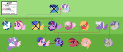 Size: 4848x2072 | Tagged: safe, artist:hazardous-andy, artist:kindheart525, character:big mcintosh, character:cheerilee, character:flash sentry, character:night light, character:princess cadance, character:princess flurry heart, character:shining armor, character:silver script, character:star bright, character:twilight sparkle, character:twilight sparkle (alicorn), character:twilight velvet, oc, oc:discovery, oc:dusk star, oc:galaxy guard, oc:gilded prose, oc:honeycrisp, parent:big macintosh, parent:cheerilee, parent:flash sentry, parent:silver script, parent:star bright, parent:twilight sparkle, parents:cheerimac, parents:flashlight, parents:starscript, parents:twiscript, species:alicorn, species:pony, kindverse, ship:cheerilight, ship:cheerimac, ship:nightvelvet, ship:shiningcadance, alternate hairstyle, beard, facial hair, family tree, female, gay, glasses, lesbian, magical gay spawn, male, offspring, older, older flurry heart, shipping, starscript, straight