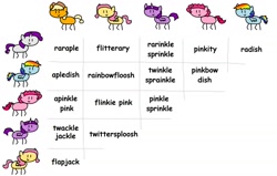 Size: 1239x788 | Tagged: safe, artist:round trip, character:applejack, character:fluttershy, character:pinkie pie, character:rainbow dash, character:rarity, character:twilight sparkle, character:twilight sparkle (alicorn), species:alicorn, species:pony, ship:appledash, ship:applepie, ship:appleshy, ship:flutterdash, ship:flutterpie, ship:pinkiedash, ship:raridash, ship:rarijack, ship:rarilight, ship:raripie, ship:rarishy, ship:twidash, ship:twijack, ship:twinkie, ship:twishy, female, lesbian, mane six, nickname, portmanteau, shipping, shipping chart
