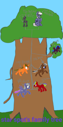 Size: 1080x2160 | Tagged: safe, artist:calebtyink, edit, oc, oc only, species:alicorn, species:earth pony, species:pegasus, species:pony, species:unicorn, 1000 hours in ms paint, family, family tree, mystery pony