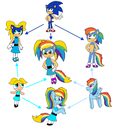 Size: 1702x1820 | Tagged: safe, artist:alexeigribanov, character:rainbow dash, character:sonic the hedgehog, bubbles (powerpuff girls), crossover, fusion, fusion diagram, hexafusion, simple background, sonic the hedgehog (series), the powerpuff girls, transparent background