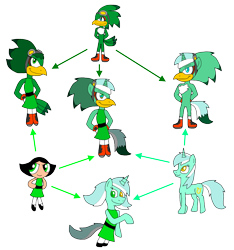 Size: 1702x1820 | Tagged: safe, artist:alexeigribanov, character:lyra heartstrings, buttercup (powerpuff girls), crossover, fusion, fusion diagram, hexafusion, jet the hawk, simple background, sonic the hedgehog (series), the powerpuff girls, transparent background