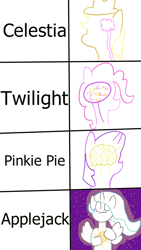 Size: 1080x1920 | Tagged: safe, artist:meme mare, character:applejack, character:pinkie pie, character:princess celestia, character:twilight sparkle, critical research failure, expanding brain, meme, op is a duck, op is trying to start shit