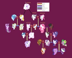 Size: 1000x799 | Tagged: safe, artist:wispyaxolotl, character:button mash, character:cookie crumbles, character:fancypants, character:fleur-de-lis, character:hondo flanks, character:prince blueblood, character:rarity, character:spike, character:sweetie belle, character:trixie, oc, parent:button mash, parent:fancypants, parent:fleur-de-lis, parent:prince blueblood, parent:rarity, parent:spike, parent:sweetie belle, parent:trixie, parents:bluetrix, parents:fancyfleur, parents:sparity, parents:sweetiemash, species:dracony, ship:bluetrix, ship:cookieflanks, ship:fancyfleur, ship:sparity, family tree, female, hybrid, interspecies offspring, male, offspring, princess platinum, shipping, straight, sweetiemash