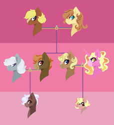 Size: 1841x2021 | Tagged: safe, artist:kiwigoat-art, character:button mash, character:luster dawn, character:quarter hearts, character:silver spoon, oc, oc:cream heart, oc:gray scale, oc:tetris, parent:button mash, parent:luster dawn, parent:silver spoon, parents:canon x oc, species:earth pony, species:pony, species:unicorn, family tree, female, link, next generation, offspring, parent:oc:cream heart, parents:silvermash, silvermash, solo, the legend of zelda