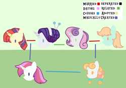 Size: 1000x700 | Tagged: safe, artist:crownofslime, character:moondancer, character:peach fuzz, character:rarity, character:sweetie belle, oc, oc:august pride, oc:venus pearl, parent:moondancer, parent:peach fuzz, parent:rarity, parent:sweetie belle, parents:raridancer, g4, family, family tree, female, lesbian, magical lesbian spawn, offspring, parents:peachbelle, peachbelle, raridancer, shipping