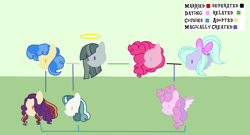 Size: 1280x690 | Tagged: safe, artist:crownofslime, character:flitter, character:marble pie, character:pinkie pie, character:sapphire shores, oc, parent:flitter, parent:marble pie, parent:pinkie pie, parent:sapphire shores, species:earth pony, species:pegasus, species:pony, g4, cousins, family tree, female, magical lesbian spawn, mare, offspring, parents:flitterpie, parents:marbleshores, ribbon, siblings
