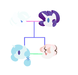 Size: 596x574 | Tagged: safe, artist:berrypunchrules, character:double diamond, character:rarity, oc, parent:double diamond, parent:rarity, parents:diamond duo, species:pony, ship:diamond duo, family tree, female, male, offspring, shipping, straight