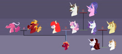 Size: 4256x1910 | Tagged: safe, artist:vindhov, character:cookie crumbles, character:donut joe, character:garble, character:hondo flanks, character:rarity, character:sweetie belle, character:twist, oc, oc:petit choux, oc:scarlet heart, parent:donut joe, parent:garble, parent:rarity, parent:sweetie belle, parent:twist, parents:rarijoe, species:dragon, species:earth pony, species:pony, species:unicorn, adopted offspring, ballista, blaze (coat marking), dragon oc, dragoness, ear piercing, earring, family tree, female, garballista, jewelry, lesbian, male, mare, offspring, parent:ballista, parents:garballista, parents:twistbelle, piercing, purple background, rarijoe, shipping, simple background, stallion, straight, twistbelle