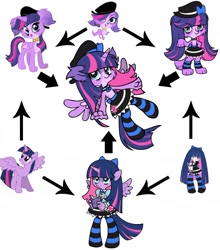 Size: 1600x1815 | Tagged: safe, artist:pimmy, character:twilight sparkle, character:twilight sparkle (alicorn), species:alicorn, species:anthro, species:dog, abomination, anarchy stocking, arrow, arrows, book, bow, clothing, crossover, fusion, fusion diagram, hat, hexafusion, littlest pet shop, panty and stocking with garterbelt, partial nudity, ponified, purple, socks, stockings, striped socks, topless, twilight barkle, waifusion, what has science done, zoe trent