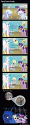 Size: 1200x5000 | Tagged: safe, artist:treez123, character:derpy hooves, character:princess celestia, character:princess luna, character:twilight sparkle, species:pegasus, species:pony, comic, female, mare