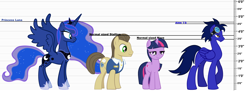 Size: 4000x1516 | Tagged: safe, artist:alexandru1208, character:davenport, character:princess luna, character:twilight sparkle, oc, species:pegasus, species:pony, comparison, goggles, height, reference sheet, size chart, size comparison, smiling, spread wings, wings