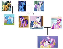 Size: 1959x1527 | Tagged: safe, idw, character:night light, character:princess cadance, character:princess flurry heart, character:shining armor, character:sunflower spectacle, character:trixie, character:twilight sparkle, character:twilight velvet, species:alicorn, species:pony, species:unicorn, g4, alicorn amulet, armor, baby, baby bottle, baby pony, comic, counterparts, cradle, crib, crown, diaper, family, family tree, father and daughter, father and son, female, headcanon, infidelity, jewelry, male, mare, mother and daughter, mother and son, regalia, royalty