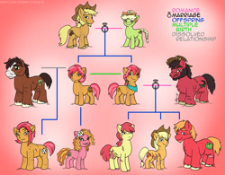 Size: 1400x1092 | Tagged: safe, artist:kaemantis, idw, character:apple bloom, character:applejack, character:babs seed, character:big mcintosh, character:granny smith, character:sunflower, character:trouble shoes, oc, oc:applejack, oc:felonwood, oc:firewood, oc:ponderosa stomp, species:earth pony, species:pony, alternate universe, apple family, family tree, female, male, mare, older, older apple bloom, scar, stallion, young granny smith, younger
