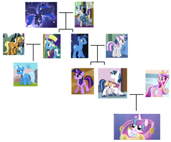 Size: 2360x1968 | Tagged: artist needed, source needed, safe, edit, edited screencap, idw, screencap, character:jack pot, character:night light, character:princess cadance, character:princess flurry heart, character:princess luna, character:shining armor, character:star swirl the bearded, character:sunflower spectacle, character:trixie, character:twilight sparkle, character:twilight sparkle (unicorn), character:twilight velvet, species:alicorn, species:pony, species:unicorn, ship:nightvelvet, ship:shiningcadance, episode:a canterlot wedding, episode:bloom and gloom, episode:games ponies play, episode:grannies gone wild, episode:magic duel, episode:shadow play, episode:the cutie mark chronicles, episode:the times they are a changeling, episode:twilight's kingdom, g4, my little pony: friendship is magic, season 1, season 4, season 5, season 8, alicorn amulet, ancestors, angry, armor, artifact, aura, baby, baby bottle, baby pony, bell, bottle, bow, bow tie, brother, brother and sister, brothers, canterlot, canterlot castle, cape, castle, clothing, cloud, conspiracy, conspiracy theory, counterparts, cousin, cousins, cradle, crib, crown, crystal castle, crystal empire, cutie mark, day, diaper, door, dream walker luna, dreamworld, edited edit, family, family tree, father and child, father and daughter, father and mother, father and son, female, flower, foal, glare, glaring daggers, glow, granddaughter, grandfather, grandfather and grandchild, grandfather and granddaughter, grandfather and grandson, grandmother, grandmother and grandchild, grandmother and granddaughter, grandmother and grandson, grandparents, grandson, great granddaughter, great grandfather, great grandmother, happy, hat, headcanon, heart, hill, jacket, jacktacle, jewelry, laying on bed, levitation, lying down, magic, magic aura, magical artifact, male, mare, moon, mother and child, mother and daughter, mother and father, mother and son, ms paint, ms paint adventures, night, night sky, open mouth, pattern, ponyville, princess, regalia, royal guard, royalty, scroll, season 2, season 3, season 7, shipping, shirt, siblings, simple background, sister, sister-in-law, sky, spear, spread wings, stained glass, stallion, standing, stars, straight, sun, sunflower, telekinesis, text, theory, top hat, transparent background, tree, twilight's castle, update, updated, updated image, vest, wall of tags, weapon, wingboner, wings, wizard hat, wizard robe