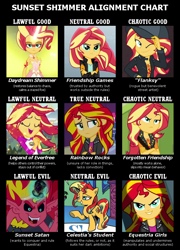 Size: 700x970 | Tagged: safe, edit, edited screencap, idw, screencap, character:daydream shimmer, character:sunset satan, character:sunset shimmer, species:pony, species:unicorn, episode:display of affection, equestria girls:equestria girls, equestria girls:forgotten friendship, equestria girls:friendship games, equestria girls:legend of everfree, equestria girls:rainbow rocks, g4, my little pony:equestria girls, alignment chart, cropped, daydream shimmer, demon, female, flanksy, mare, sunset satan