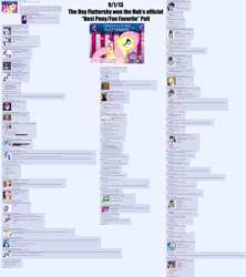 Size: 3816x4302 | Tagged: safe, screencap, character:applejack, character:bon bon, character:fluttershy, character:octavia melody, character:rarity, character:sweetie drops, character:trixie, character:twilight sparkle, /mlp/, 4chan, best pony, butthurt, drama, fan favorite poll drama, imageboard, text, vulgar