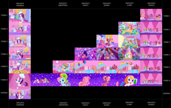 Size: 5780x3645 | Tagged: safe, screencap, character:cheerilee (g3), character:pinkie pie (g3), character:rainbow dash (g3), character:scootaloo (g3), character:starsong, character:sweetie belle (g3), character:toola roola (g3), episode:waiting for the winter wishes festival, g3.5, absurd resolution, balloon, book, card, chart, chef's hat, clothing, compilation, cookie, dancing, disco ball, hat, present