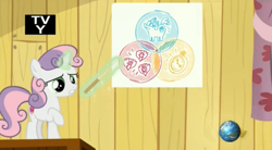 Size: 1663x915 | Tagged: safe, screencap, character:sweetie belle, episode:on your marks, g4, my little pony: friendship is magic, levitation, magic, pointer, telekinesis, tv-y, venn diagram