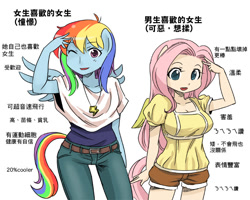 Size: 700x559 | Tagged: safe, artist:shepherd0821, character:fluttershy, character:rainbow dash, species:anthro, ambiguous facial structure, big breasts, breasts, busty fluttershy, chinese, female