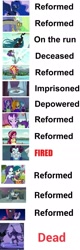 Size: 611x1904 | Tagged: safe, edit, edited screencap, screencap, character:adagio dazzle, character:aria blaze, character:discord, character:gloriosa daisy, character:juniper montage, character:king sombra, character:lord tirek, character:princess luna, character:principal abacus cinch, character:queen chrysalis, character:rarity, character:sonata dusk, character:star swirl the bearded, character:starlight glimmer, character:storm king, character:stygian, character:sunset shimmer, character:tempest shadow, character:twilight sparkle, character:twilight sparkle (alicorn), species:alicorn, species:changeling, species:draconequus, species:pony, species:unicorn, episode:shadow play, episode:the crystal empire, episode:to where and back again, episode:twilight's kingdom, equestria girls:friendship games, equestria girls:legend of everfree, equestria girls:mirror magic, equestria girls:rainbow rocks, g4, my little pony: equestria girls, my little pony: friendship is magic, my little pony: the movie (2017), my little pony:equestria girls, spoiler:eqg specials, analysis, antagonist, comparison, death, fate, female, geode of shielding, magical geodes, male, mare, stallion, the dazzlings, villains of equestria