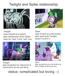 Size: 2368x2750 | Tagged: safe, edit, edited screencap, screencap, character:rainbow dash, character:shining armor, character:spike, character:twilight sparkle, character:twilight sparkle (alicorn), species:alicorn, species:dragon, species:pony, species:unicorn, episode:father knows beast, episode:sparkle's seven, g4, my little pony: friendship is magic, clothing, costume, crown, dangerous mission outfit, goggles, hard-won helm of the sibling supreme, hoodie, hug, sparkle siblings, winged spike