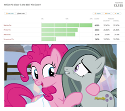 Size: 996x890 | Tagged: safe, edit, edited screencap, screencap, character:marble pie, character:pinkie pie, species:pony, equestria daily, episode:hearthbreakers, g4, my little pony: friendship is magic, discovery family logo, poll