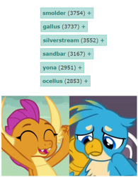 Size: 472x604 | Tagged: safe, edit, edited screencap, screencap, character:gallus, character:ocellus, character:sandbar, character:silverstream, character:smolder, character:yona, species:changedling, species:dragon, species:griffon, derpibooru, episode:she's all yak, episode:uprooted, g4, my little pony: friendship is magic, cheering, cropped, cute, dragoness, eyes closed, female, gallabetes, male, meta, sad, smolderbetes, student six, sulking, tags, tail, wings