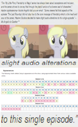 Size: 804x1300 | Tagged: safe, edit, screencap, character:derpy hooves, episode:the last roundup, g4, my little pony: friendship is magic, season 1, season 4, appearance, comparison, derp, derpygate, drama, hilarious in hindsight, irony, lies, quote, season 2, season 3, seasons, text, truth, underp