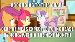 Size: 600x338 | Tagged: safe, edit, edited screencap, screencap, character:apple bloom, character:scootaloo, character:sweetie belle, species:pegasus, species:pony, episode:growing up is hard to do, g4, my little pony: friendship is magic, bar chart, caption, chart, clubhouse, crate, crusaders clubhouse, cutie mark crusaders, easel, grid, image macro, pie chart, saddle bag, text, window