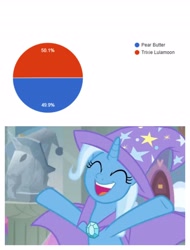 Size: 3106x4096 | Tagged: safe, edit, edited screencap, screencap, character:pear butter, character:trixie, species:pony, episode:a horse shoe-in, g4, my little pony: friendship is magic, bipedal, eyes closed, happy, miss /mlp/ 2019, outstretched arms, poll