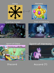Size: 2564x3444 | Tagged: safe, edit, edited screencap, screencap, character:discord, character:tree of harmony, character:treelight sparkle, character:twilight sparkle, character:twilight sparkle (alicorn), species:alicorn, species:draconequus, species:pony, episode:what lies beneath, g4, my little pony: friendship is magic, black vine, cave of harmony, chaos, chaos star, comparison chart, cropped, element of generosity, element of honesty, element of kindness, element of laughter, element of loyalty, element of magic, elements of harmony, everfree forest, floating, theory, tree, tree of harmony, treelight sparkle