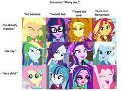 Size: 1280x960 | Tagged: safe, edit, edited screencap, screencap, character:adagio dazzle, character:applejack, character:aria blaze, character:fluttershy, character:pinkie pie, character:rainbow dash, character:rarity, character:sonata dusk, character:starlight glimmer, character:sunset shimmer, character:trixie, character:twilight sparkle, character:twilight sparkle (scitwi), species:eqg human, equestria girls:mirror magic, equestria girls:rainbow rocks, g4, my little pony: equestria girls, my little pony:equestria girls, spoiler:eqg specials, female, geode of empathy, geode of fauna, geode of shielding, geode of super strength, geode of telekinesis, humane five, humane seven, humane six, magical geodes, meme
