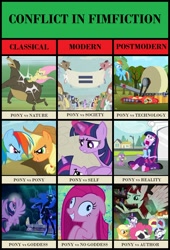 Size: 940x1381 | Tagged: safe, artist:dm29, edit, edited screencap, screencap, character:applejack, character:big mcintosh, character:fluttershy, character:harry, character:nightmare moon, character:pinkamena diane pie, character:pinkie pie, character:princess luna, character:rainbow dash, character:rarity, character:spike, character:starlight glimmer, character:twilight sparkle, character:twilight sparkle (alicorn), oc, oc:fausticorn, species:alicorn, species:dog, species:pony, episode:a canterlot wedding, episode:fall weather friends, episode:lesson zero, episode:party of one, episode:the cutie map, episode:the cutie re-mark, episode:the super speedy cider squeezy 6000, episode:to where and back again, equestria girls:equestria girls, g4, my little pony: equestria girls, my little pony: friendship is magic, my little pony:equestria girls, alternate timeline, conflict, conflict in literature, equal sign, fimfiction, meme, nightmare takeover timeline, our town, spike the dog, text