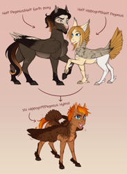 Size: 2723x3719 | Tagged: safe, artist:askbubblelee, oc, oc:dove (askbubblelee), oc:singe, oc:smokescreen, species:hippogriff, species:pegasus, species:pony, bald face, blep, colt, digital art, family, feathered fetlocks, female, freckles, hybrid, male, mare, parent, simple background, smiling, stallion, tail feathers, tongue out