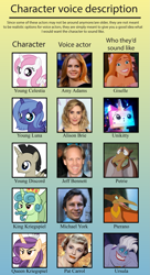 Size: 2013x3697 | Tagged: safe, artist:aleximusprime, character:irma, character:princess celestia, character:princess luna, oc, oc:king kriegspiel, oc:queen kriegspiel, alison brie, amy adams, don bluth, enchanted, female, filly, flurry heart's story, jeff bennett, michael york, pat carrol, petrie, pink-mane celestia, pterano, the land before time, the lego movie, the little mermaid, unikitty, ursula, voice actor, voice actor meme, voices, woona, young celestia, young discord, young luna, younger