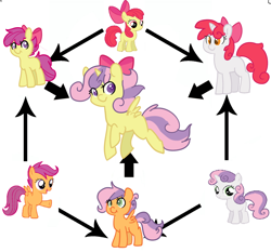 Size: 1660x1548 | Tagged: safe, artist:mt, character:apple bloom, character:scootaloo, character:sweetie belle, species:alicorn, species:earth pony, species:pegasus, species:pony, species:unicorn, applescoot belle, arrow, arrows, bow, cutie mark crusaders, filly, fusion, fusion diagram, hexafusion, scweetie bloomaloo, sweetiloo bloom, the ultimate cutie mark crusader, waifusion, what has science done